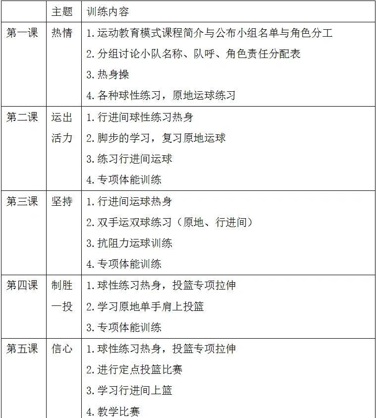 零基础篮球训练计划怎么写
